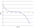 Linearisierung von resistiven Sensoren