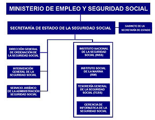 <span class="mw-page-title-main">Social security in Spain</span> Overview of the social security system in Spain