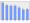 Evolucion de la populacion 1962-2008