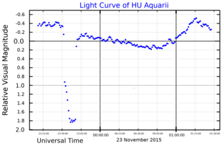 <span class="mw-page-title-main">HU Aquarii</span> Star in the constellation Aquarius