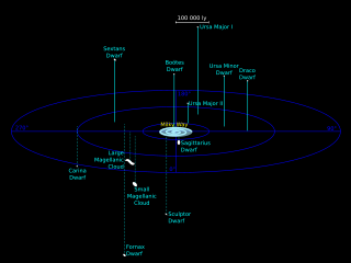 <span class="mw-page-title-main">Satellite galaxy</span> Galaxy that orbits a larger galaxy due to gravitational attraction