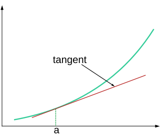 <span class="mw-page-title-main">Linear approximation</span> Approximation of a function by its tangent line at a point