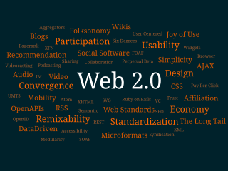 <span class="mw-page-title-main">Tag cloud</span> Visual representation of word frequency