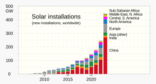 <span class="mw-page-title-main">Growth of photovoltaics</span> Worldwide growth of photovoltaics