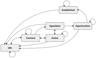 <span class="mw-page-title-main">Border Gateway Protocol</span> Protocol for communicating routing information on the Internet