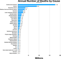 Thumbnail for List of causes of death by rate