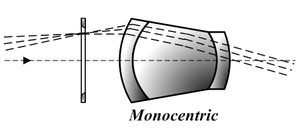 okular monocentryczny