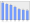 Evolucion de la populacion 1962-2008