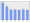 Evolucion de la populacion 1962-2008