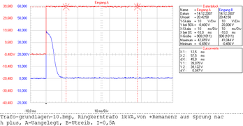 Induktionshub von +Remanenz nach + B max., nur eine kleine Spannungszeitfläche induziert den Ringkerntrafo bis Sättigung.