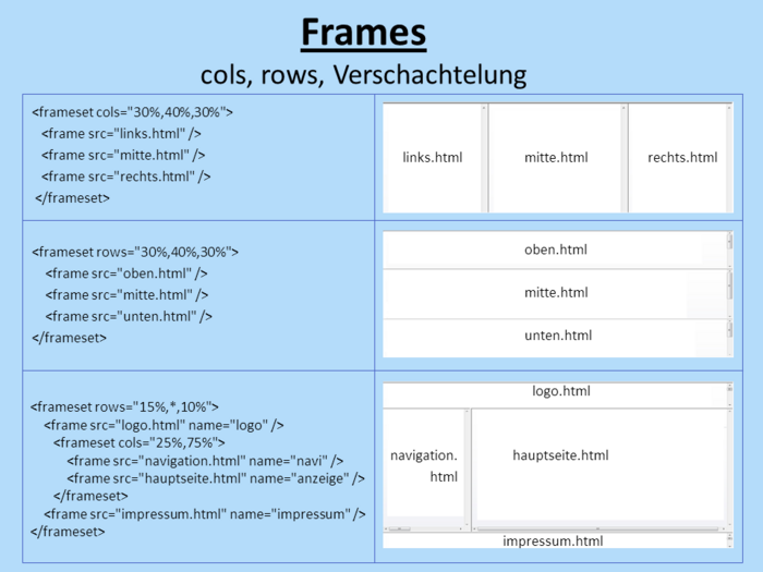 Frame-Beispiele