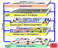 Electricity Market Complex Adaptive System, 2007