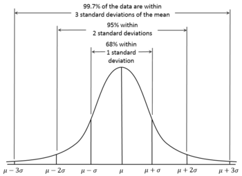 Empirical Rule.PNG