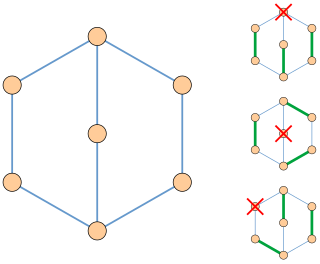 <span class="mw-page-title-main">Factor-critical graph</span> Graph of n vertices with a perfect matching for every subgraph of n-1 vertices