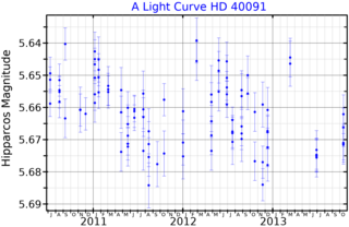 <span class="mw-page-title-main">HD 40091</span> Star in the constellation Columba