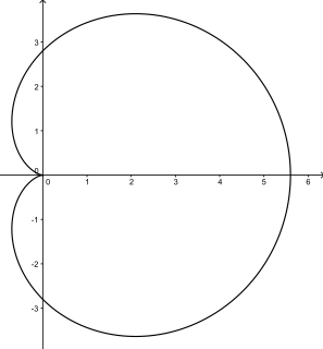 <span class="mw-page-title-main">Cardioid</span> Type of plane curve