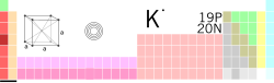 Калиум in the periodic table of the elements