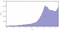 Vorschaubild der Version vom 15:08, 16. Mär. 2021