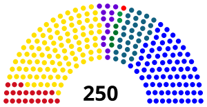 Elecciones parlamentarias de Serbia de 2008