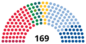 Elecciones parlamentarias de Noruega de 2013