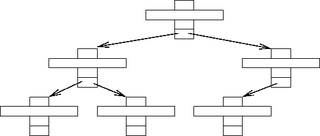 <span class="mw-page-title-main">T-tree</span> Data structure in computer science