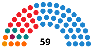 Elecciones al Parlamento de las Islas Baleares de 2011