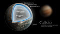 53 Callisto diagram uploaded by Kelvinsong, nominated by Kelvinsong