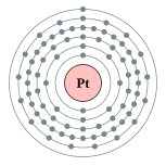 鉑的电子層（2, 8, 18, 32, 17, 1）