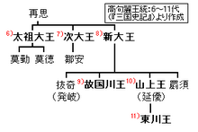 Goguryeo-monarchs(6-11).PNG