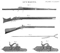 Interchangeable gun parts, illustrated in the 1832 Edinburgh Encyclopaedia Interchangeable parts.gif