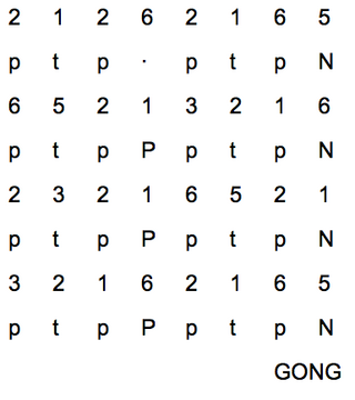 <span class="mw-page-title-main">Panerusan</span> Indonesian musical rhythmic structure used in Gamelan