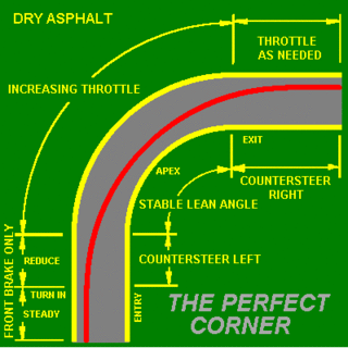 <span class="mw-page-title-main">Countersteering</span> Single-track vehicle steering technique