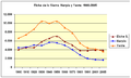 Evolución comparativa de Yeste (en naranja), Nerpio y Elche de la Sierra