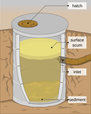 <span class="mw-page-title-main">Cesspit</span> Underground holding tank or soak pit