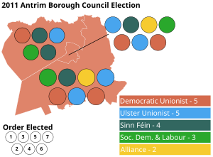 Antrim 2011 election.svg