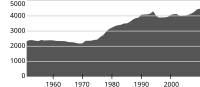 Kunnan väkiluku vuosina 1951–2010.