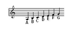 Latin alphabet names of notes of the A minor scale on a staff. Cifrado americano.JPG