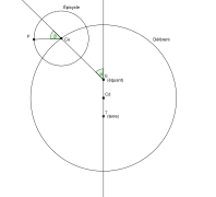 EquantPtolemee.svg