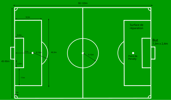 Dessin en couleur du terrain de football sur lequel les dimensions principales sont inscrites.