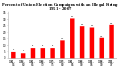 Image 55Union elections with an illegal firing, 1951 to 2007.