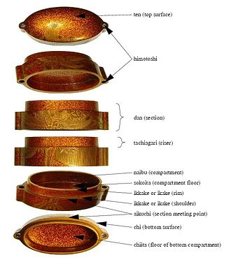 Inro komponente