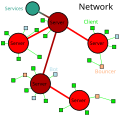 Vorschaubild für Internet Relay Chat