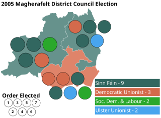 <span class="mw-page-title-main">2005 Magherafelt District Council election</span> Local govt election in Northern Ireland