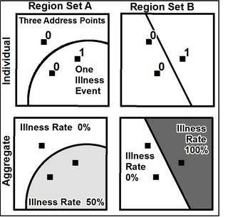 <span class="mw-page-title-main">Modifiable areal unit problem</span> Source of statistical bias