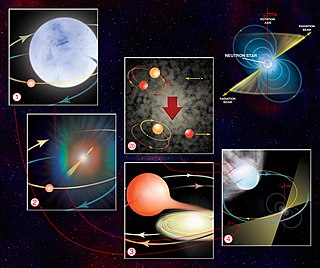 <span class="mw-page-title-main">Millisecond pulsar</span> Pulsar with a rotational period less than about 10 milliseconds