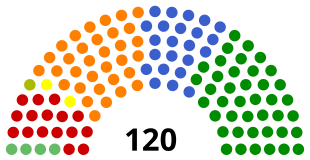 Sitzverteilung Legislatur 2008–2012