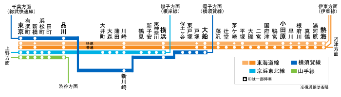 停車駅