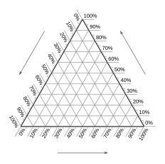 Figure 7. Empty ternary plot