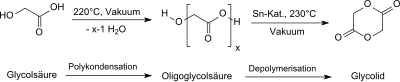 Glycolidsynthese über Oligoglycolsäure