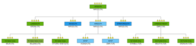 Command Structure of AFSOUTH in 1989 (click to enlarge) NATO AFSOUTH 1989.png